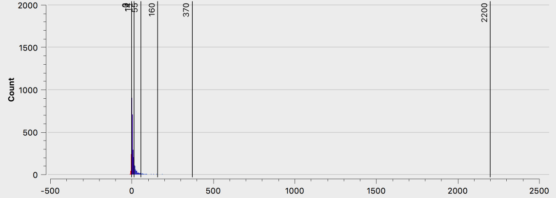 natual_break_histogram