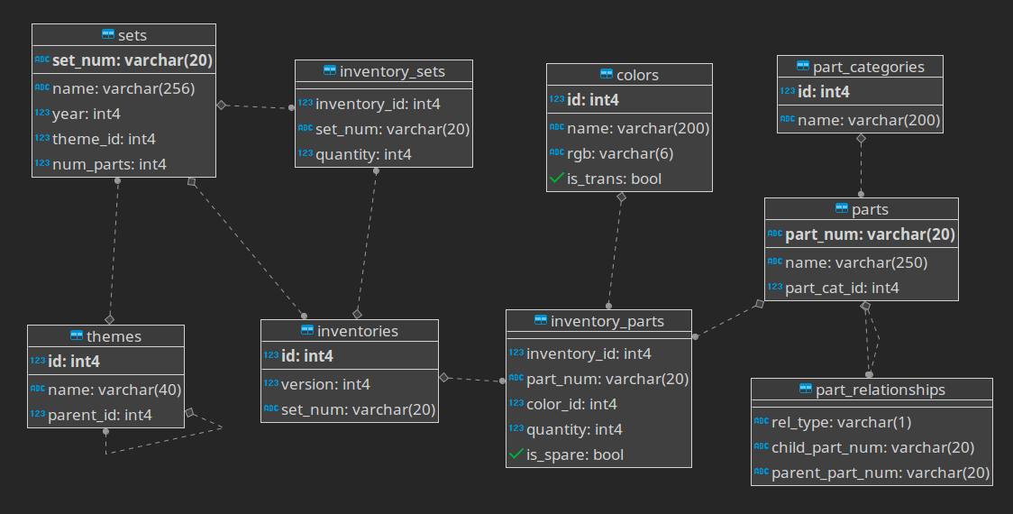 lego database schema